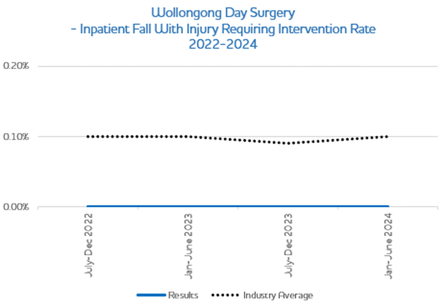 Inpatient Fall 2023