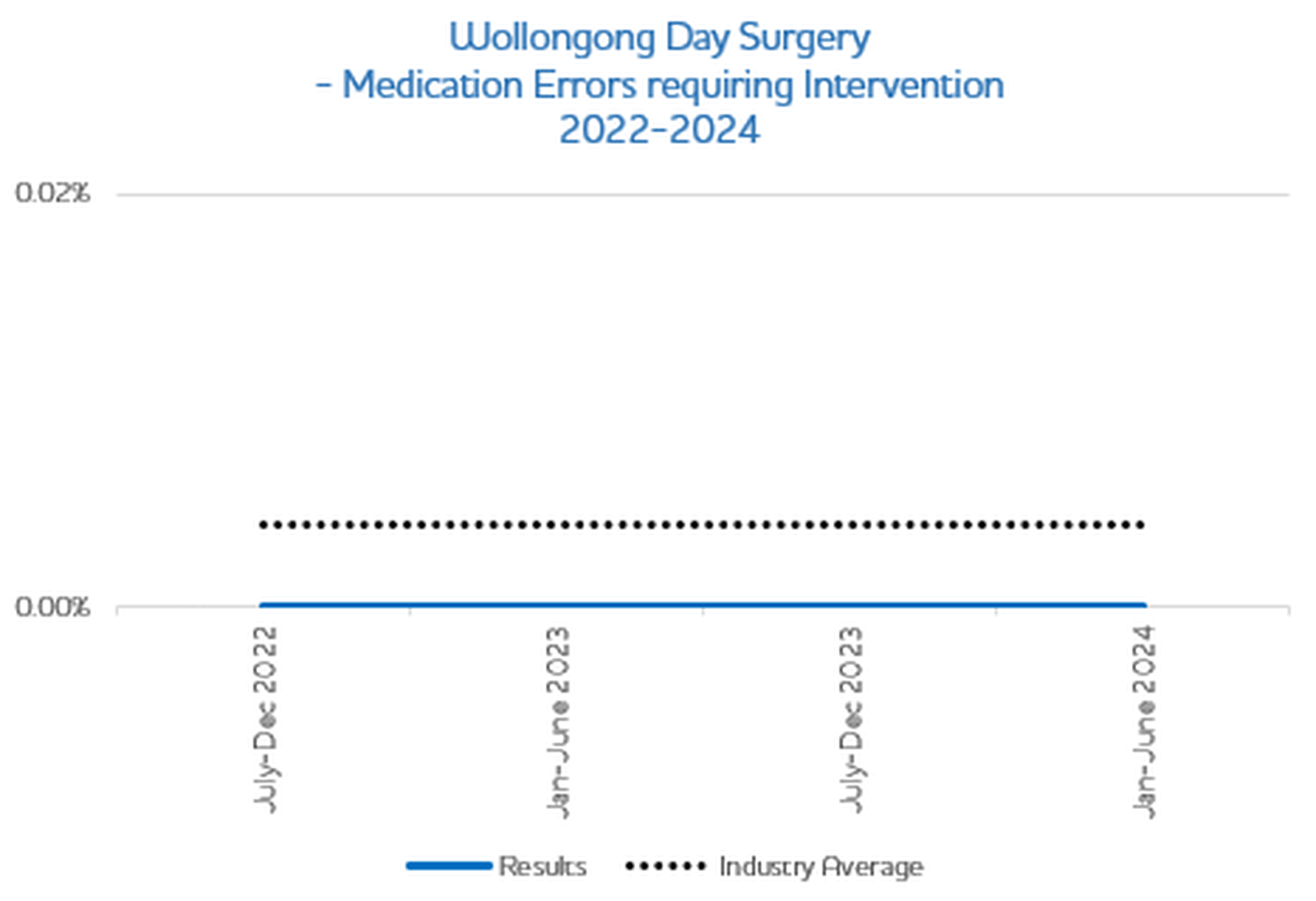 Medication Errors 2023